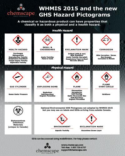 WHMIS 2015 Fundamentals | What You Need to Know About WHMIS 2015 ...