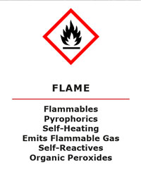 Flammables & Pyrophoric GHS Pictogram for WHMIS 2015
